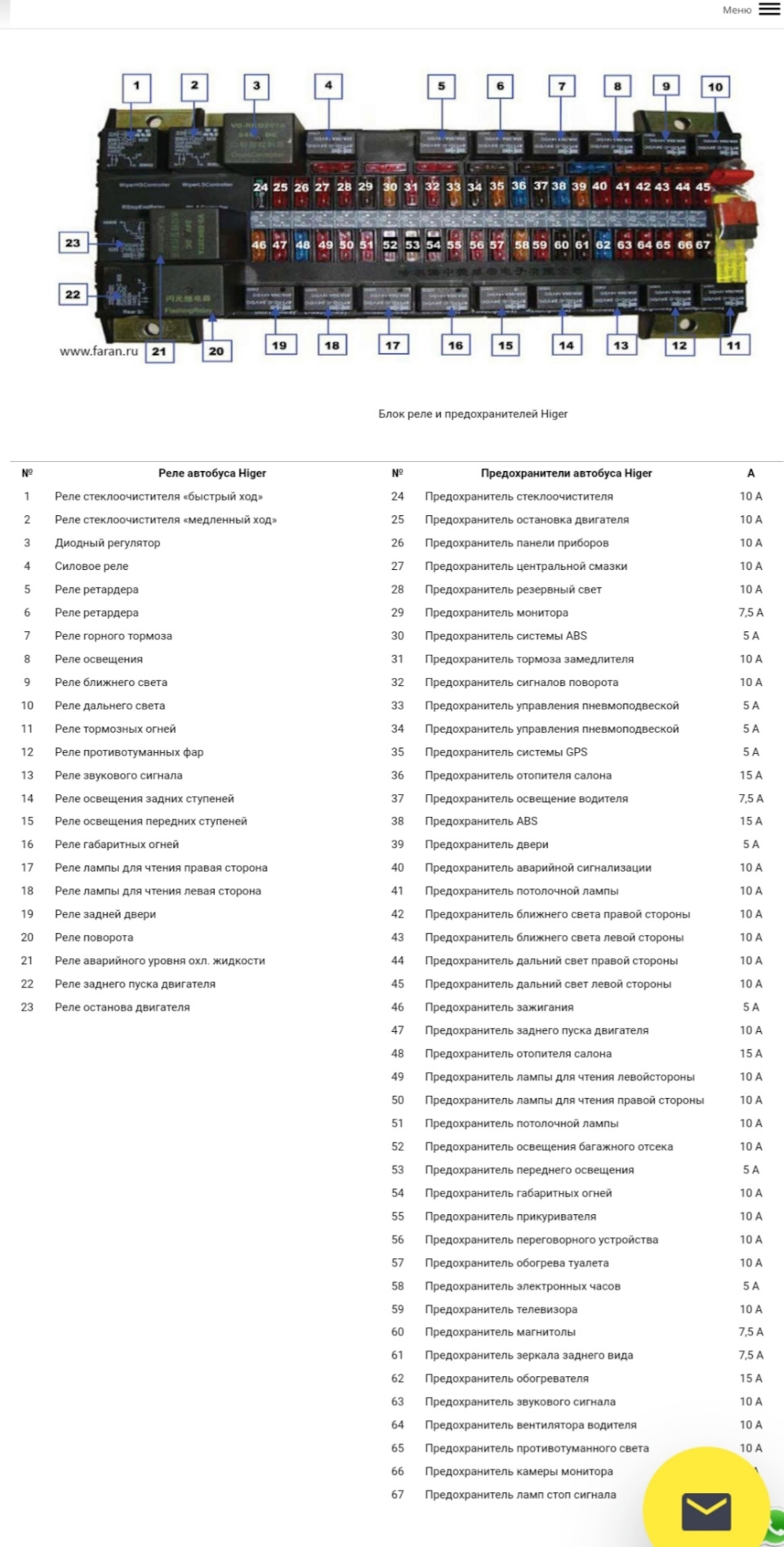 Блок предохранителей (расшифровка) — VOLGABUS 52700H, 6,5 л, 2018 года |  наблюдение | DRIVE2