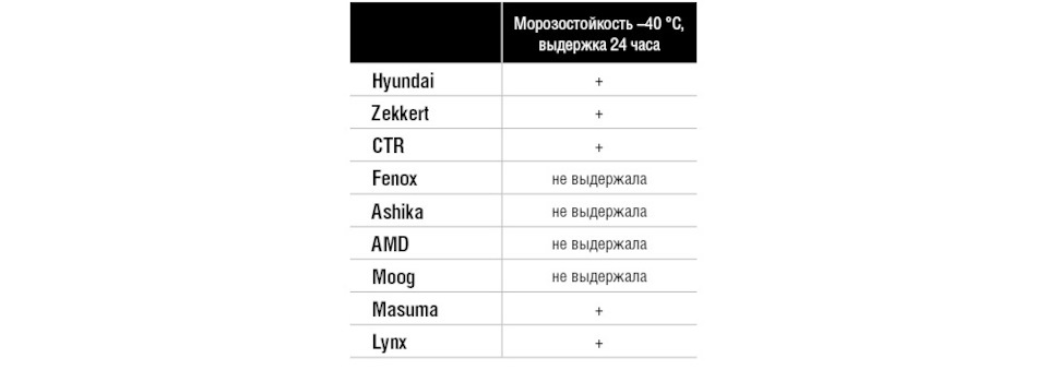 какую шаровую опору выбрать на солярис. картинка какую шаровую опору выбрать на солярис. какую шаровую опору выбрать на солярис фото. какую шаровую опору выбрать на солярис видео. какую шаровую опору выбрать на солярис смотреть картинку онлайн. смотреть картинку какую шаровую опору выбрать на солярис.