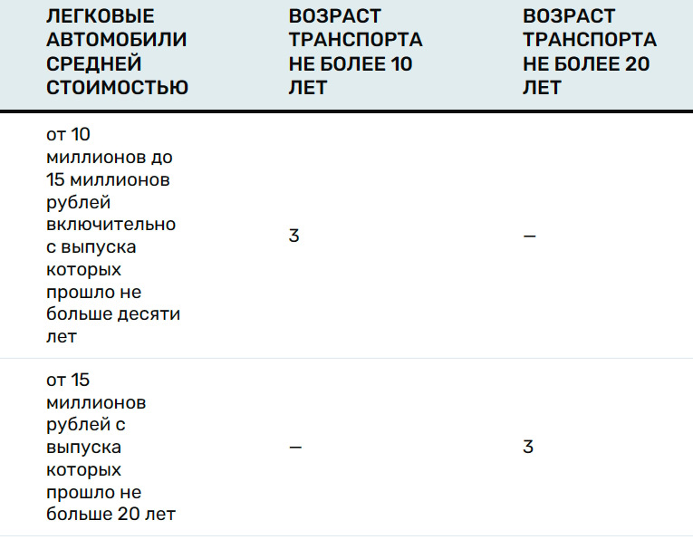 транспортный налог плательщики. неуплата транспортных налогов физическим лицом. последствия неуплаты налогов. последствия неуплаты налогов для государства. неуплата транспортных налогов физическим лицом.