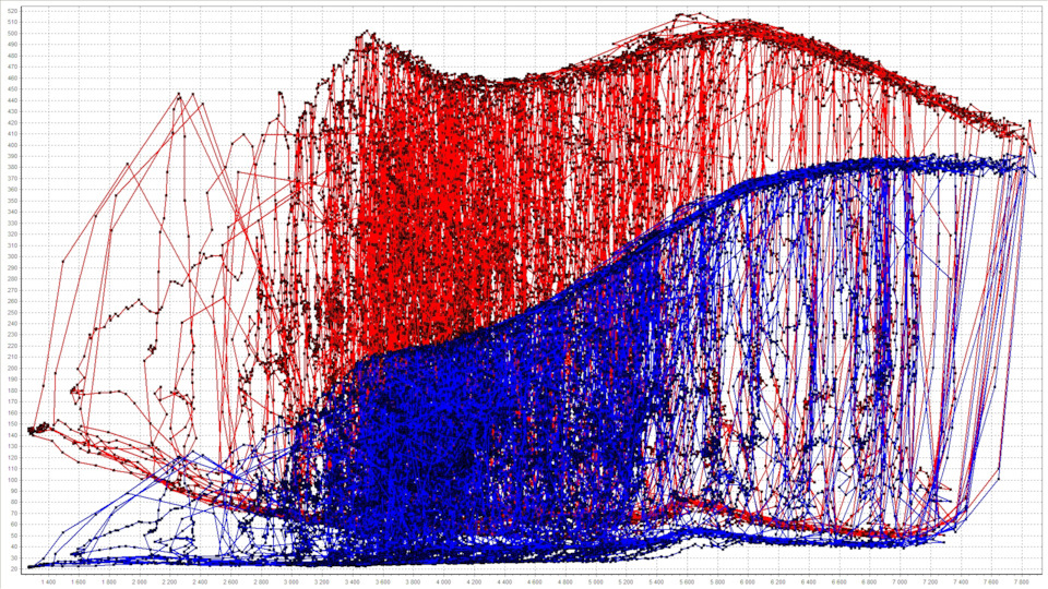 Настройка Lada Granta Sport 4 дросселя. — DRIVE2