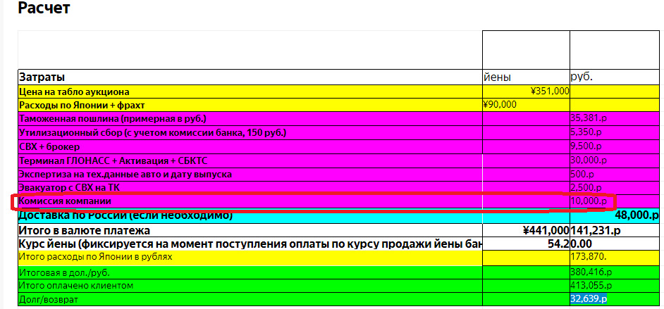 Стоимость Фрахта Автомобиля Из Японии