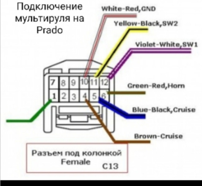 Распиновка прадо 150