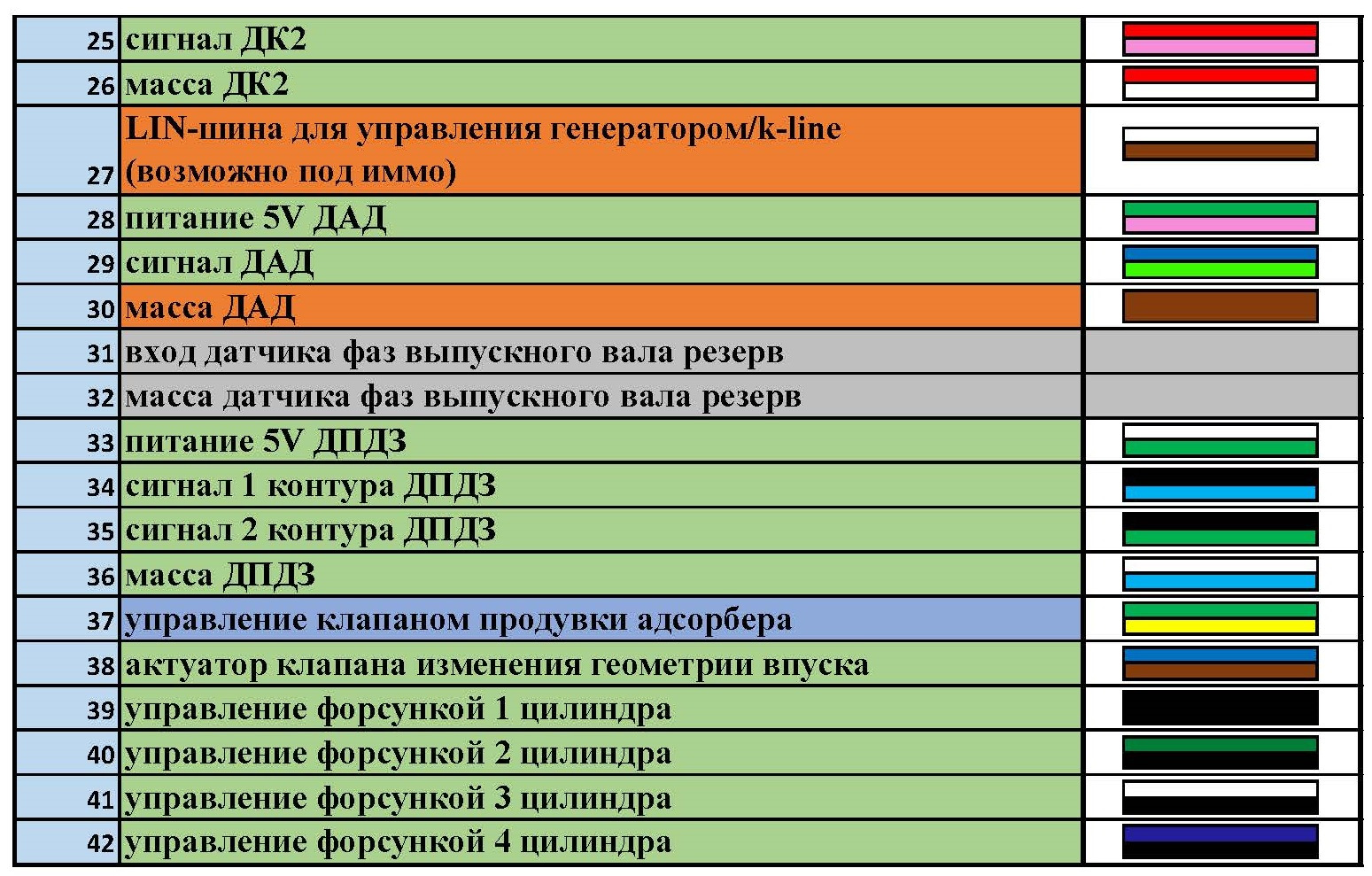 Распиновка блоков веста Блок BCM и контроллер М86 от Весты/Xray в Калину (скучная электрика или запись д