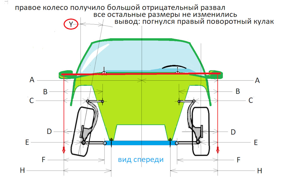 Как проверить геометрию машины