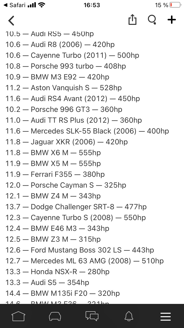 Замеры разгона 100-200 на 1.9TDI — Volkswagen Bora, 1,9 л, 2003 года |  тюнинг | DRIVE2