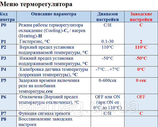 Установка терморегулятора W-1209