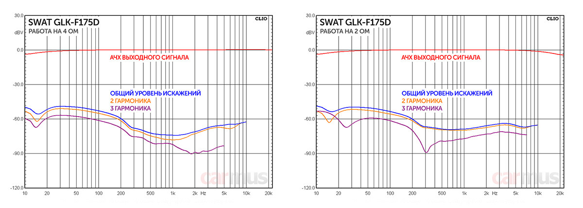 Swat glk f175d