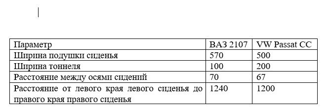 газ в пол на жигулях