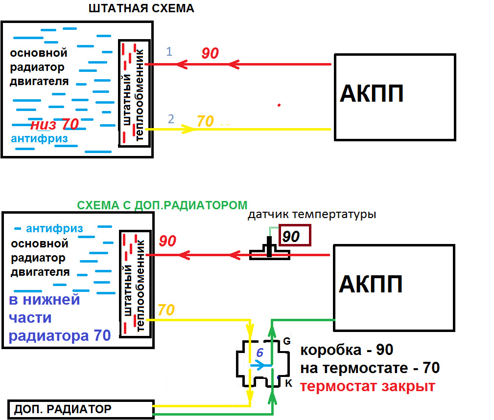 Схема подключения доп радиатора акпп