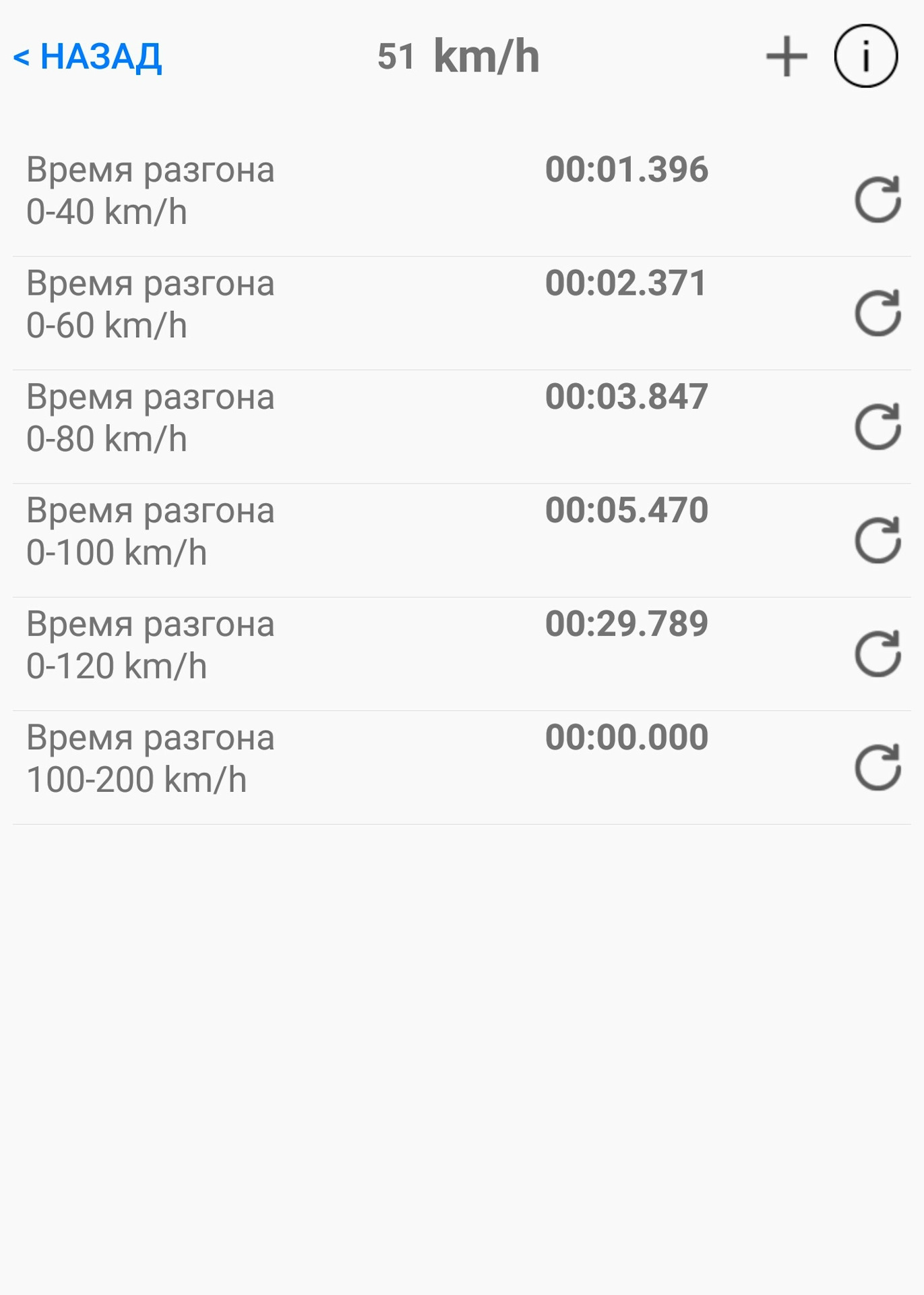 Замер разгона через obd