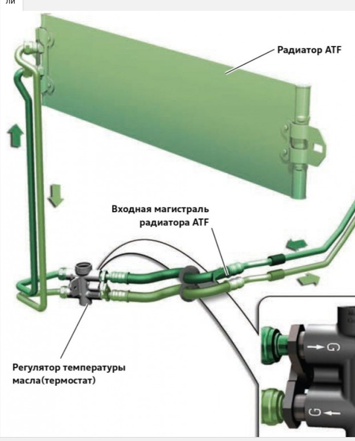 Схема термостата акпп. Термостат АКПП Ауди q7. Термостат АКПП Audi q7 2008. Термостат АКПП Ауди q7 3.0 TDI. Термостат АКПП Туарег.