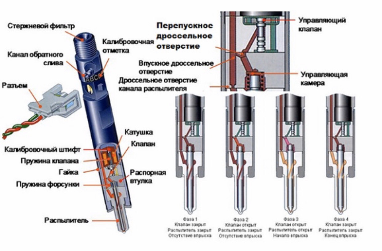 Схема распылителя форсунки