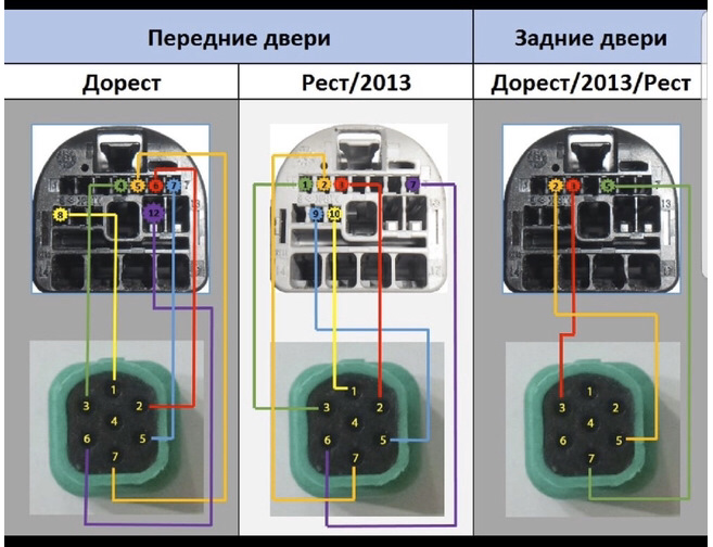 Распиновка форд фокус 3