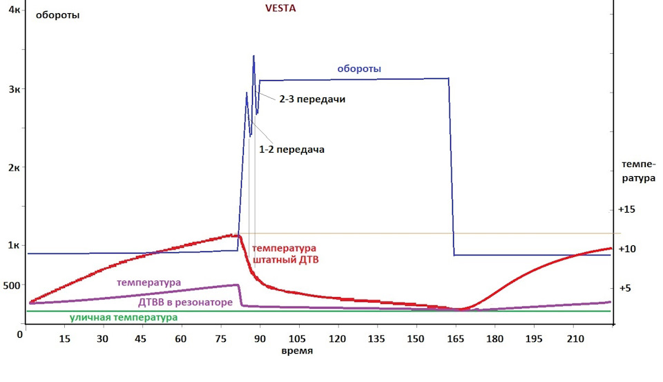 Фото в бортжурнале Lada Vesta SW Cross (1G)