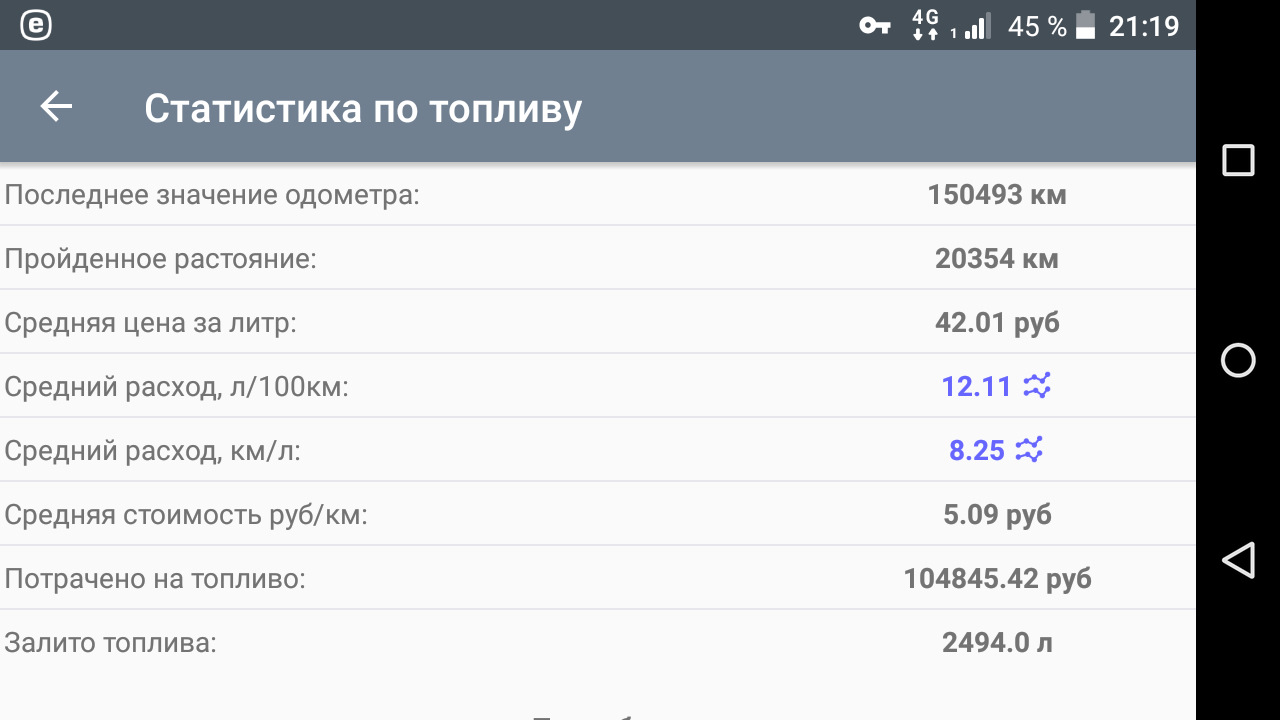 Ока расход топлива на 100 км