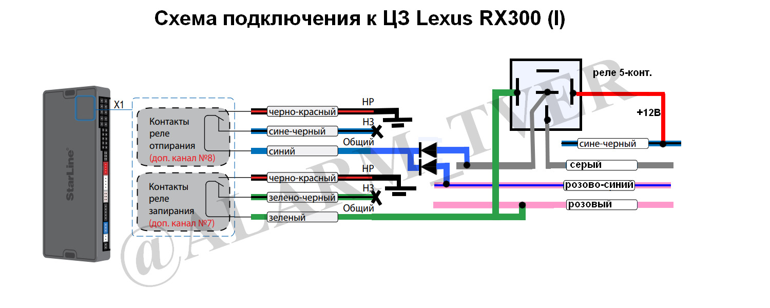 Rx350 точки подключения