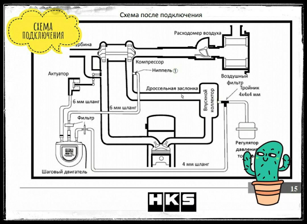 Hks evc 2 схема подключения