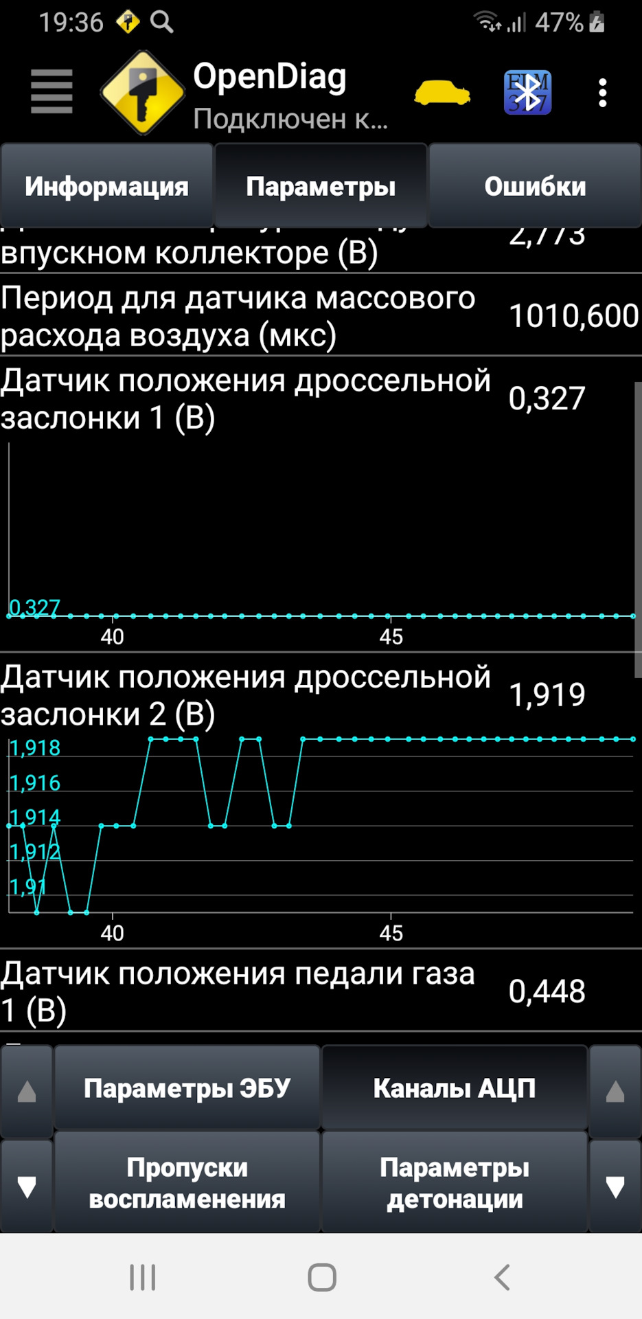 Не реагирует на педаль газа. Нужна помощь. — Lada Гранта, 1,6 л, 2014 года  | поломка | DRIVE2