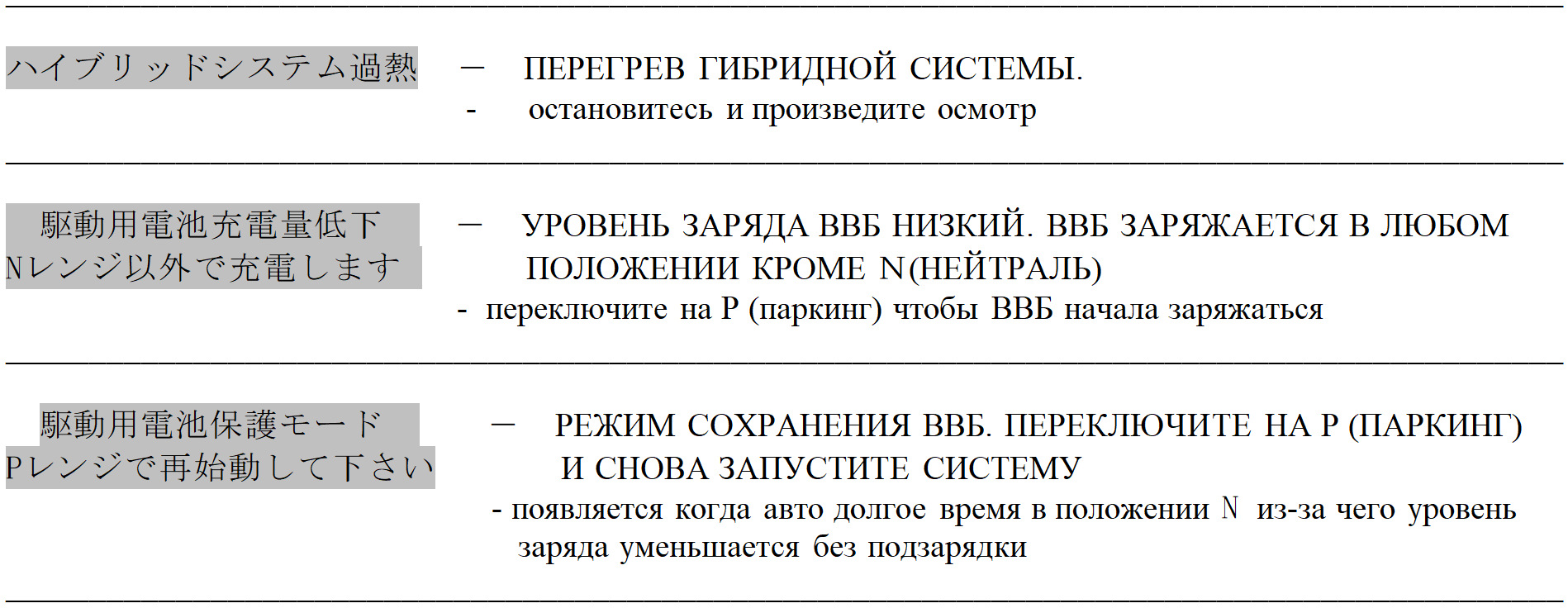 Перегрев гибридной системы приус 30