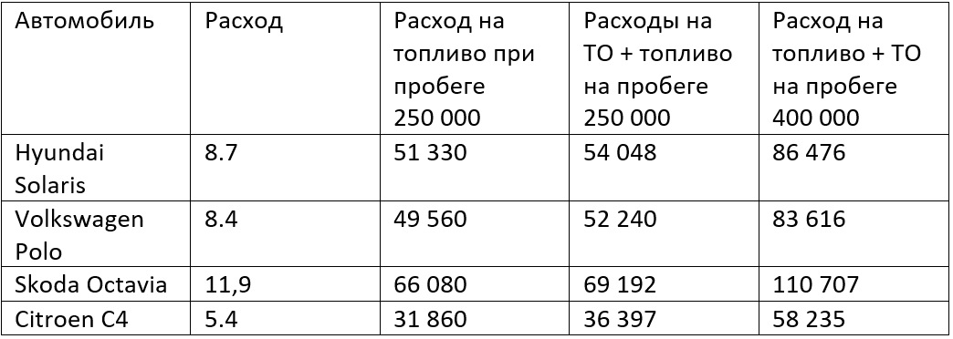 Экономия бензина и дизеля в цифрах. — DRIVE2