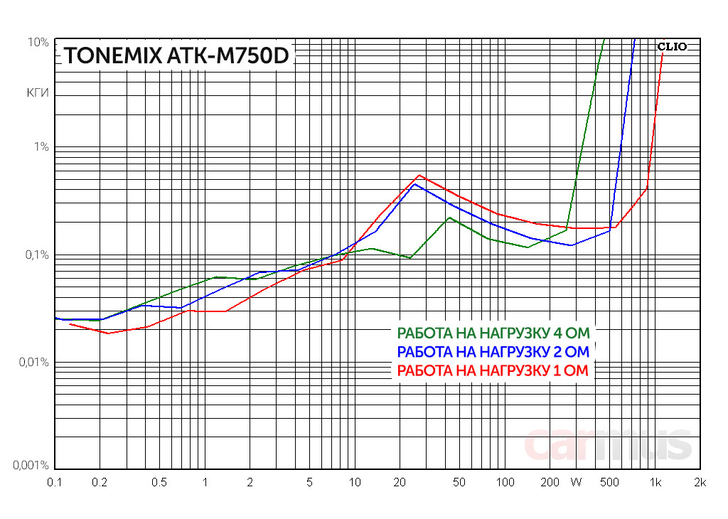 Tonemix atk m1200d. Tonemix atk m1200d