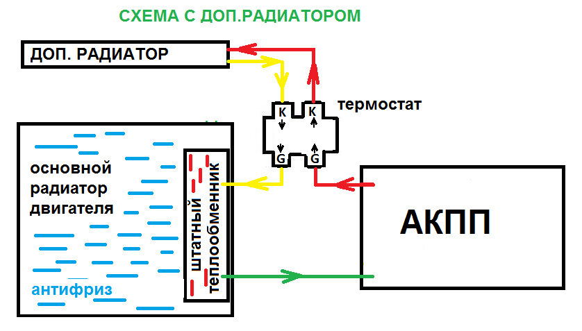 Схема термостата акпп. Схема подключения дополнительного радиатора АКПП С термостатом. Схема подключения масляного термостата АКПП. Схема включения термостата АКПП. Схема подключения термостата АКПП.