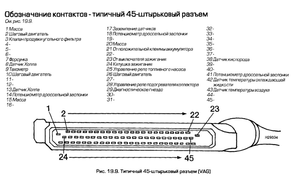 Распиновка эбу акпп 23.MONO.ДТВВ - диагностика, улучшение. - Volkswagen Vento, 1,8 л, 1994 года элек