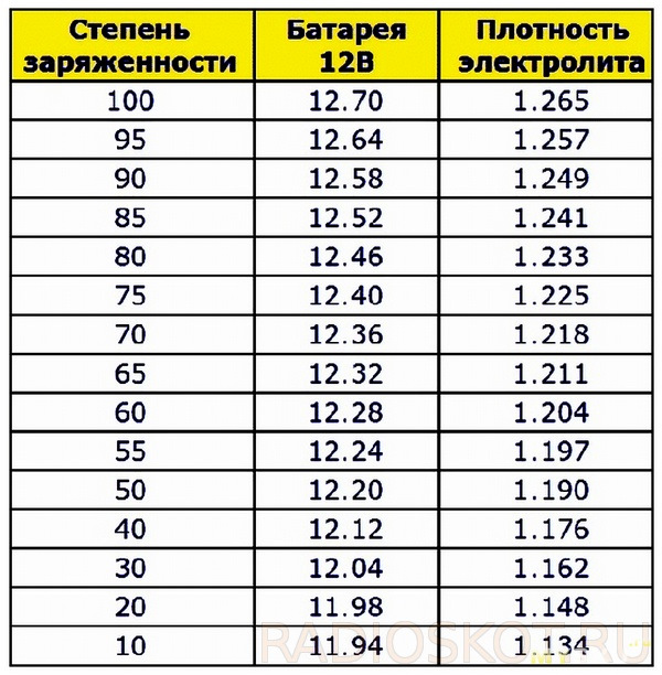 Чем грозит полный разряд аккумулятора Планшета, Телефона или Электронной Книги