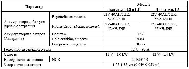 Аккумуляторы для автомобиля мазда 6