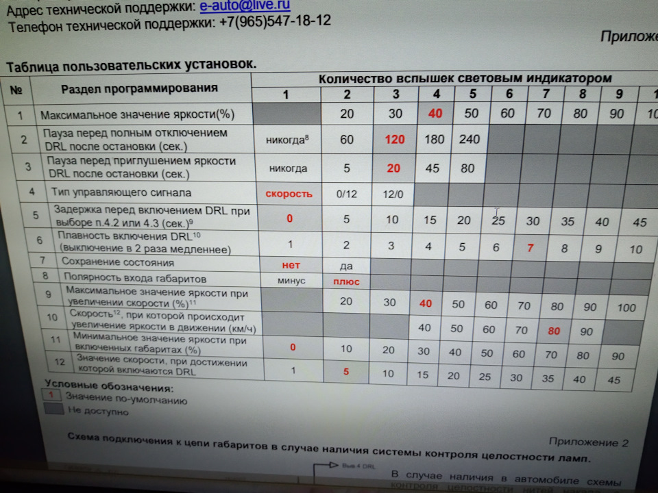 Ходовые огни на авто ниссан ноут
