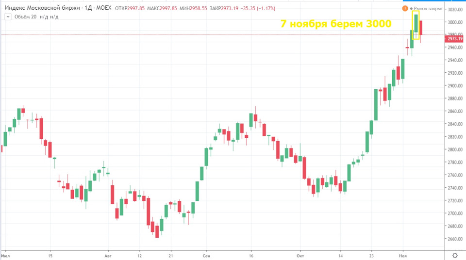 Стоимость Облигации Газпрома На Сегодня