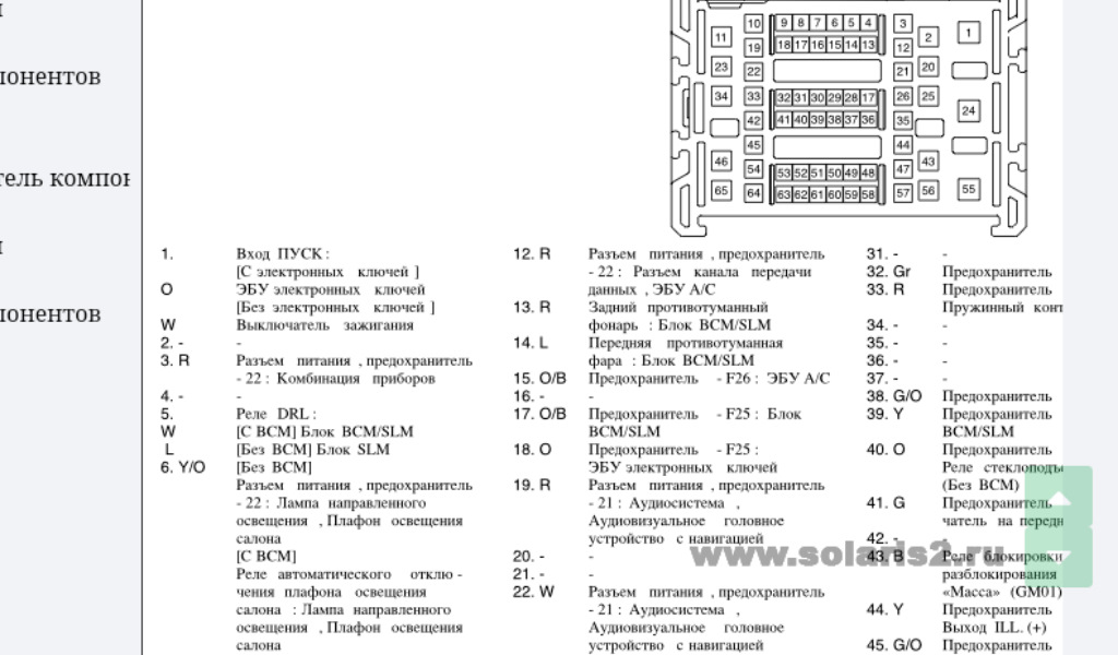 Схема предохранителей рио 4