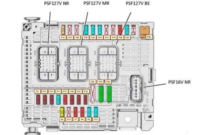 Ситроен С4 Пикассо предохранители и реле