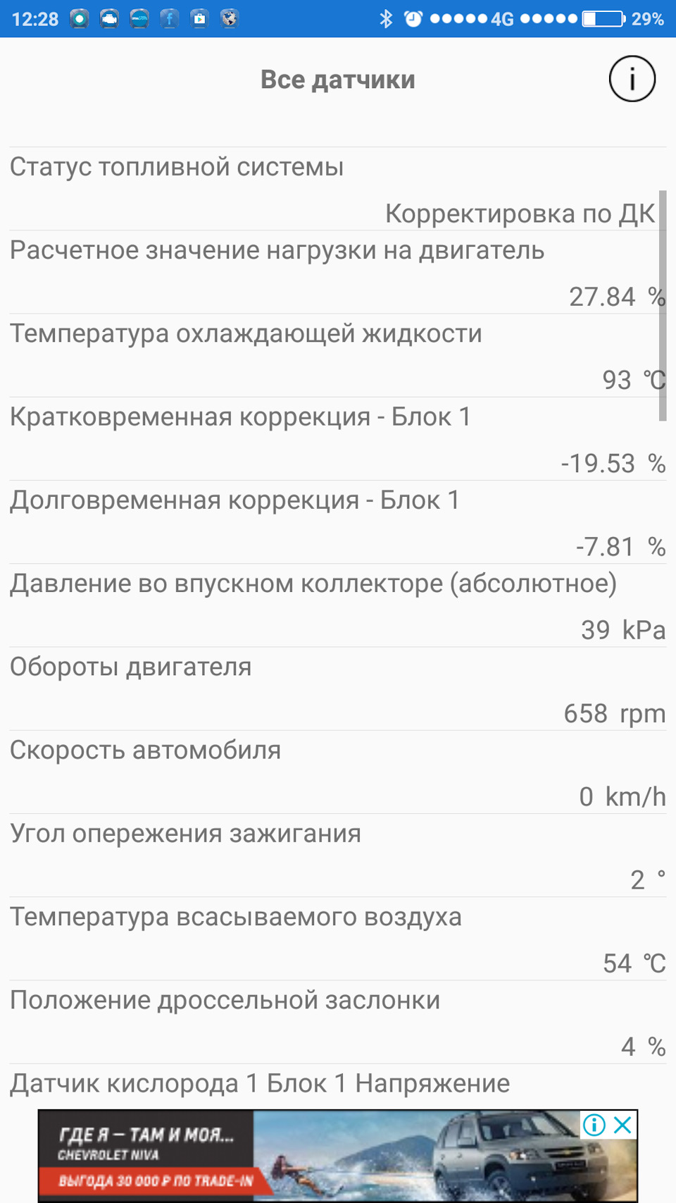 Фото в бортжурнале Hyundai Elantra (4G)