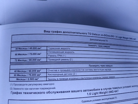 Заправочные емкости датсун bmd21. Наименование комплектаций авто. Заправочные емкости паз 32053 бензин. Объем масла в датсун он до. Объем масла в датсун он до.
