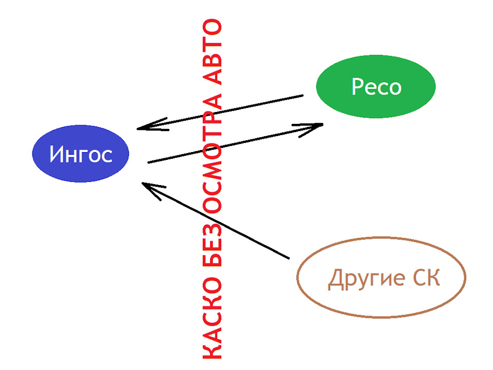 Скидка за безубыточное страхование