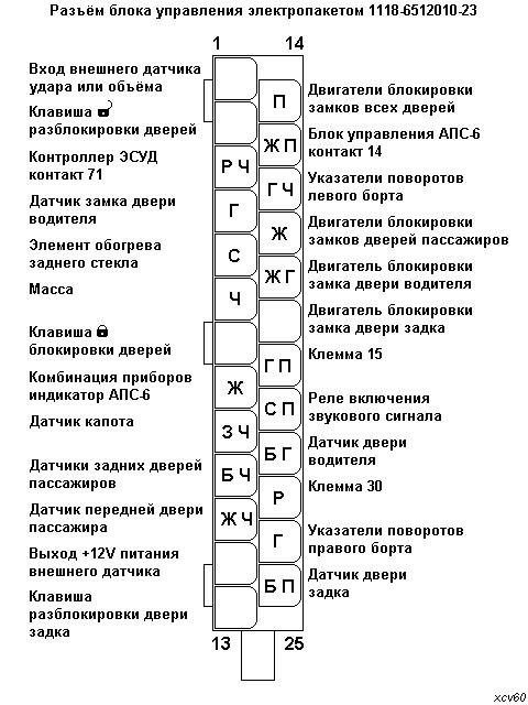 Схема блок управления нива