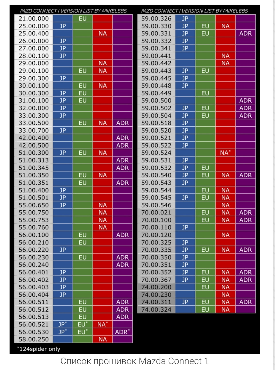 イズ★おまとめ3点 フォロー割引 Я у ʍᴀʍы ᴨᴩᴏᴦᴩᴀʍʍиᴄᴛ. Пᴩᴏɯиʙᴋᴀ. Чᴀᴄᴛь 1 — Mazda