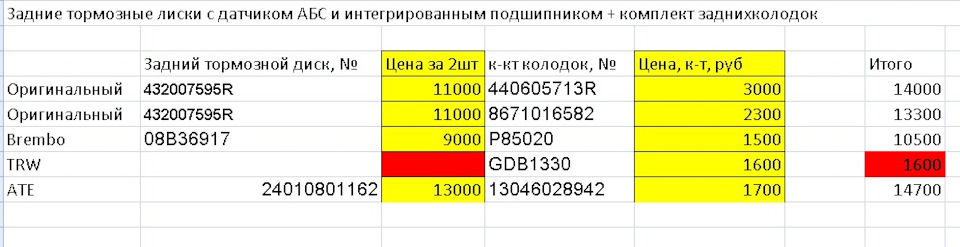 Выбор задних тормозных дисков и колодок — Renault Megane III, 1,6 л ...