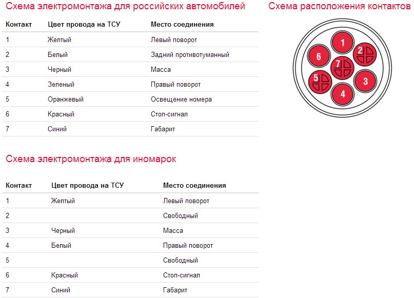 Подключения розетки фаркопа ваз Американский квадрат или фаркопу быть. Розетка, куда без неё. - Isuzu Elf, 2,5 л