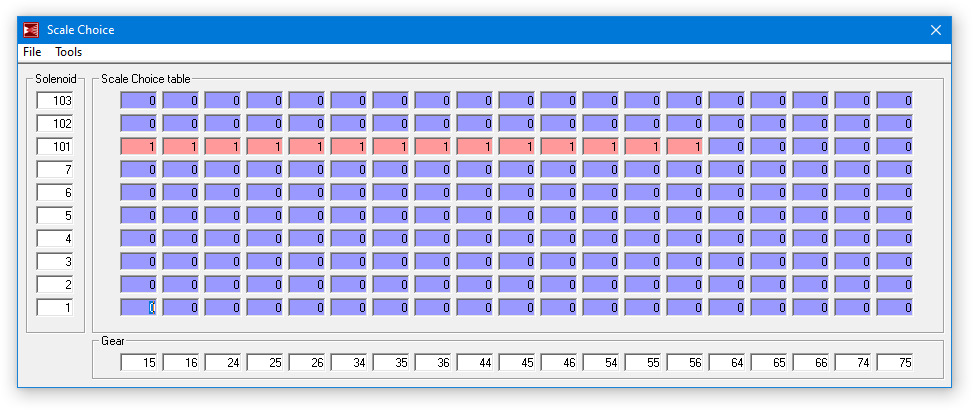 Параметр scale