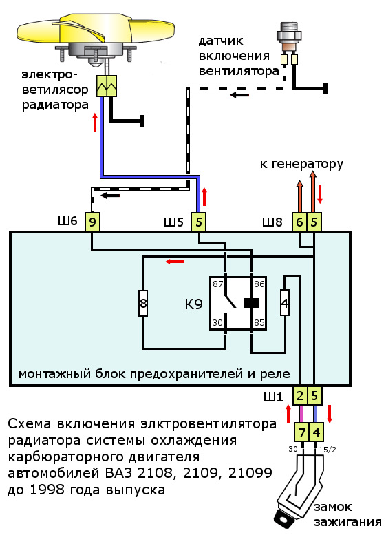 При подключении монтажного блока включается вентилятор охлаждения