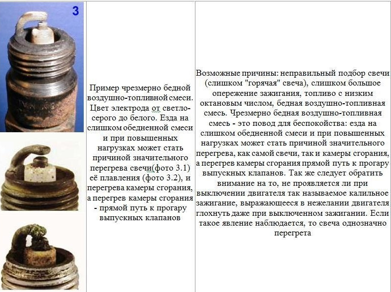 Как должны выглядеть свечи зажигания