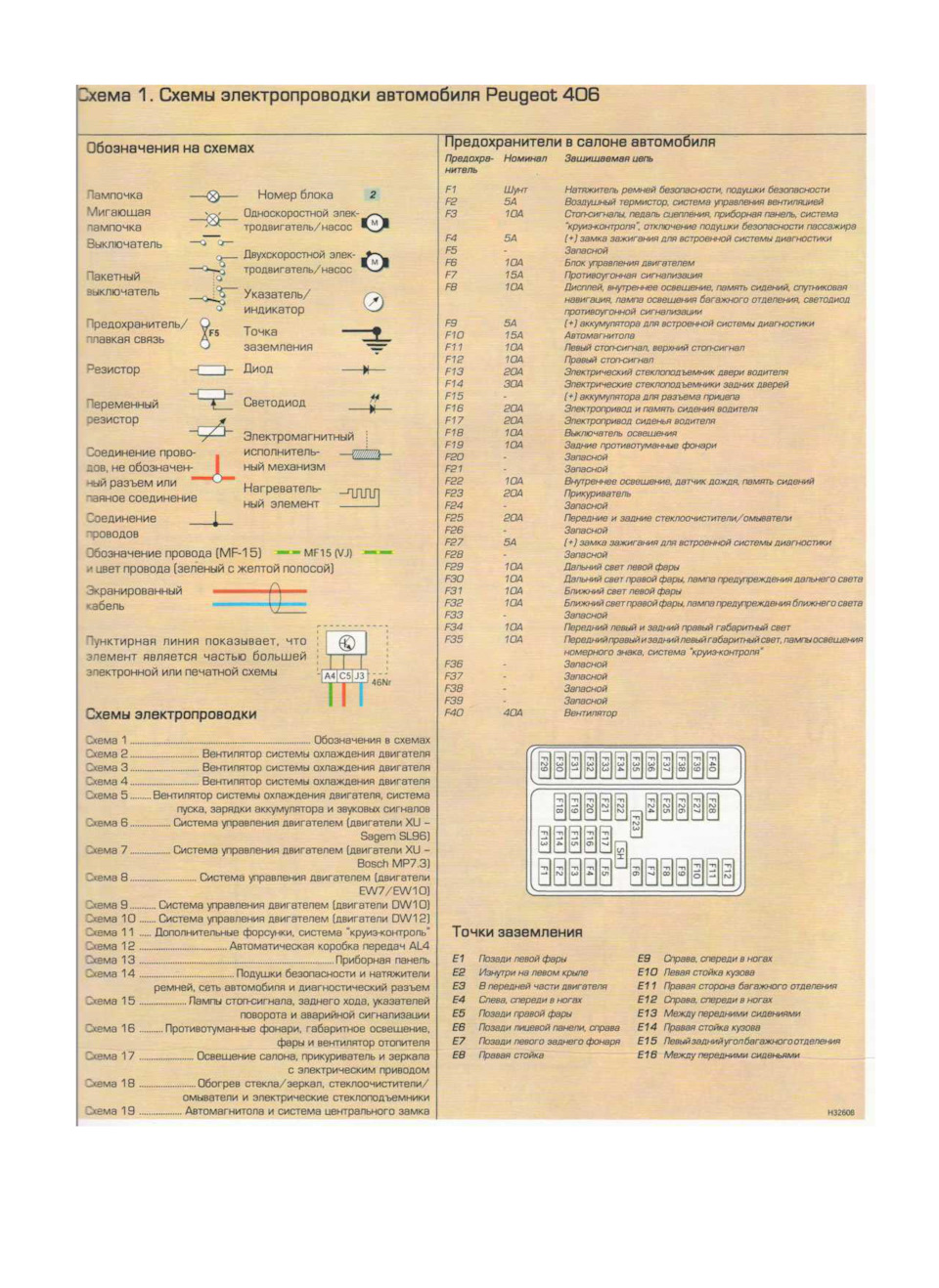 Схема предохранителей пежо 406