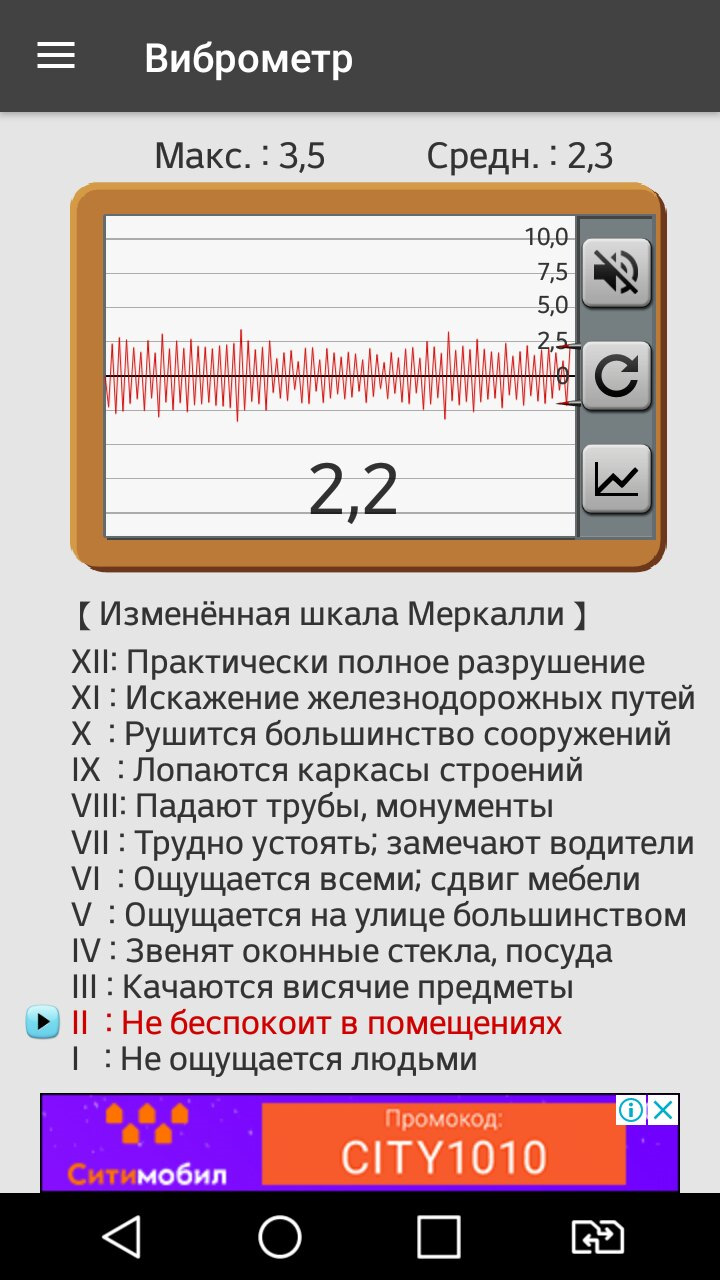 Вибрация двигателя, или это мои предрассудки))) — Peugeot 308 (1G), 1,6 л,  2011 года | наблюдение | DRIVE2