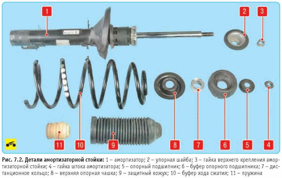 Замена передних амортизаторов Skoda Octavia в Санкт-Петербурге. Услуги СТО Motul Garage