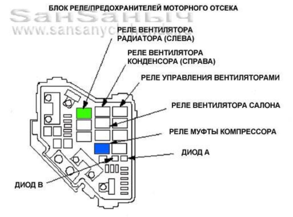 Хонда цивик кондиционер как включить