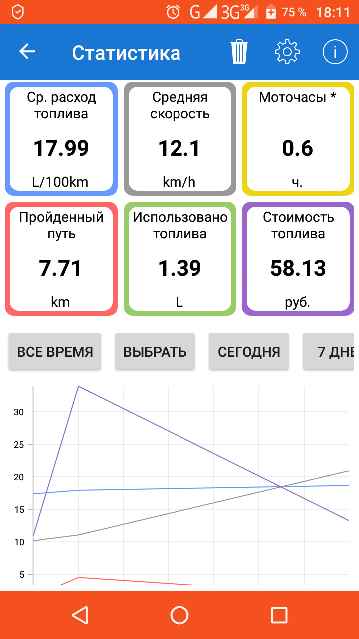 Псевдо самодиагностика — ГАЗ 31105, 2,4 л, 2008 года | электроника | DRIVE2