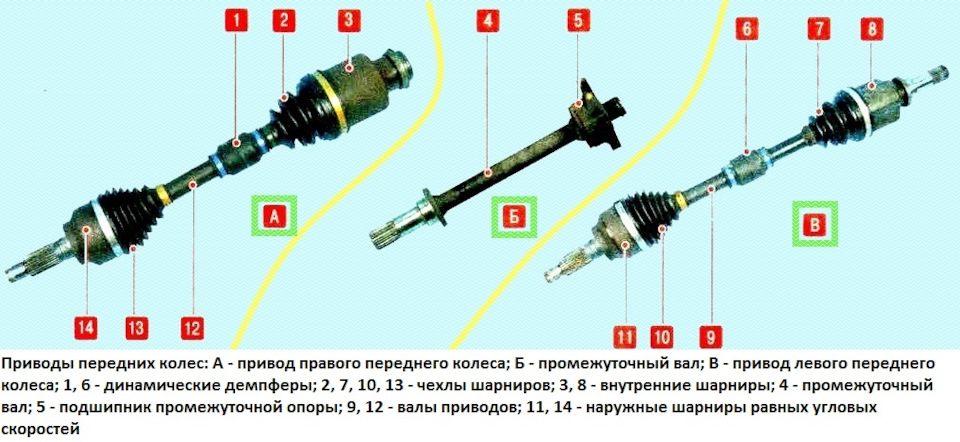 Как снять передний внутренний правый