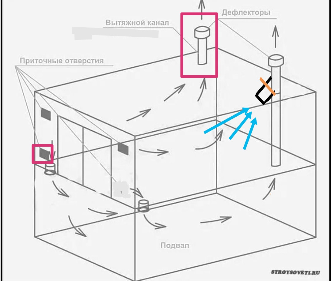 Вентиляция в гараже фото схема Вопрос по принудительной вытяжке - Сообщество "Гараж Мечты" на DRIVE2